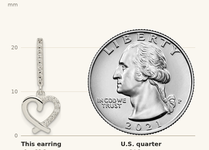 Classique True Size: Sterling Silver CZ Dangle Heart Post Earrings shown next to a US quarter (24.3 mm)