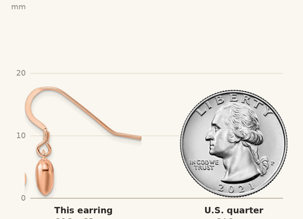 Classique True Size: Sterling Silver Rose-tone Puffed Heart Dangle Shepherd Hook Earrings shown next to a US quarter (24.3 mm)