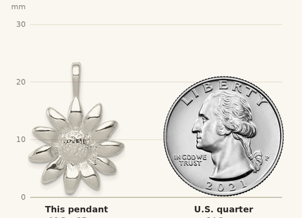 Classique True Size: Sterling Silver Sunflower Pendant shown next to a US quarter (24.3 mm)