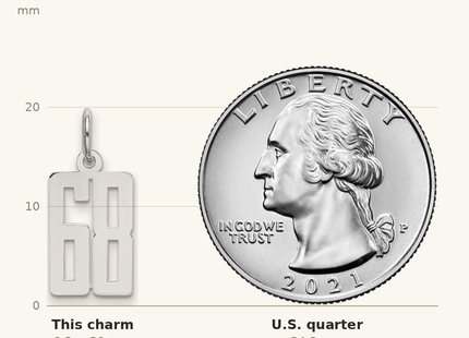 Classique True Size: Sterling Silver/Rhodium-plated Elongated Number 68 Charm shown next to a US quarter (24.3 mm)