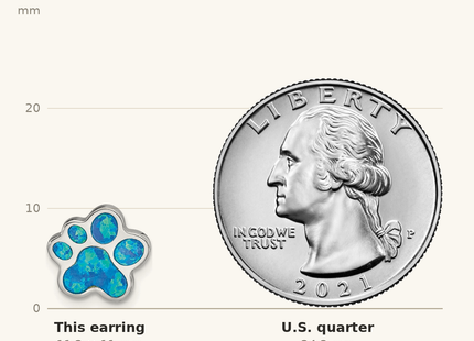 Classique True Size: Sterling Silver Rhod-plated Creat Blue Opal Paw Print Post Earrings shown next to a US quarter (24.3 mm)