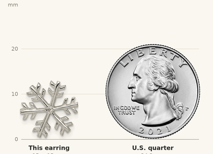 Classique True Size: Sterling Silver CZ Polished Snowflake Post Earrings shown next to a US quarter (24.3 mm)