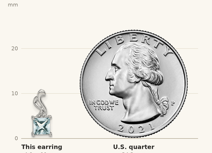 Classique True Size: Sterling Silver Rhodium Plated Dia. Aquamarine Square Post Earrings shown next to a US quarter (24.3 mm)