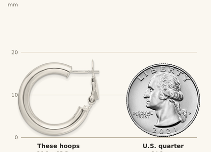 Classique True Size: Sterling Silver Polished 25. Omega Back Round Hoop Earrings shown next to a US quarter (24.3 mm)