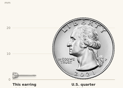 Classique True Size: Inverness 14k White Gold Square CZ Post Earrings shown next to a US quarter (24.3 mm)