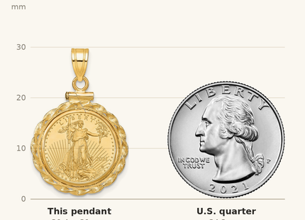 Classique True Size: Wideband Distinguished Coin Jewelry 14k Polished Wide Twisted Wire Mounted 1/10oz American Eagle Screw Top Coin Bezel Pendant shown next to a US quarter (24.3 mm)