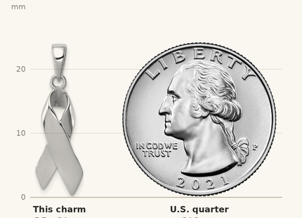Classique True Size: Sterling Silver Rhodium-plated Cancer Awareness Ribbon Charm shown next to a US quarter (24.3 mm)