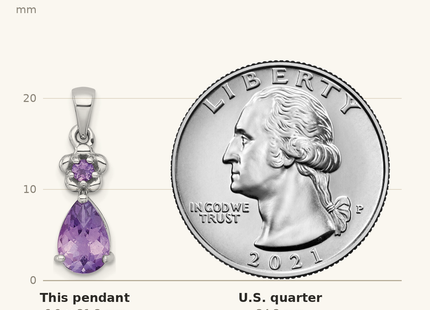 Classique True Size: Sterling Silver Rhodium-plated Polished Amethyst Teardrop and Flower Pendant shown next to a US quarter (24.3 mm)