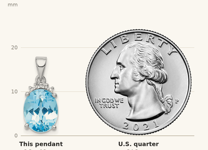 Classique True Size: Sterling Silver Rhodium-plated Sky Blue Topaz Diamond Pendant shown next to a US quarter (24.3 mm)