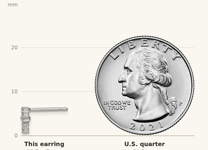 Classique True Size: Sterling Silver Rhodium Diamond Cross Post Earrings shown next to a US quarter (24.3 mm)
