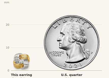 Classique True Size: Sterling Silver Gold-tone and Rhodium-plated Polished CZ Knot Post Earrings shown next to a US quarter (24.3 mm)