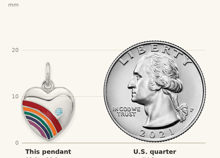 Classique True Size: Sterling Silver Rhodium-plated Enameled with CZ Rainbow Heart Pendant shown next to a US quarter (24.3 mm)