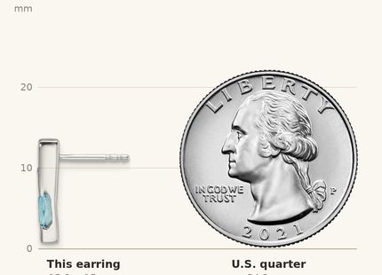 Classique True Size: White Ice Sterling Silver Rhodium-plated Diamond and Blue Topaz Post Earrings shown next to a US quarter (24.3 mm)