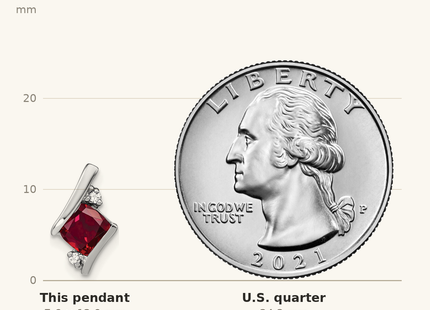 Classique True Size: Sterling Silver Antique Cushion Cr. Ruby and Diamond Pendant shown next to a US quarter (24.3 mm)