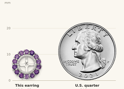 Classique True Size: Sterling Silver Rhodium Diam. & Amethyst Earring Jacket shown next to a US quarter (24.3 mm)