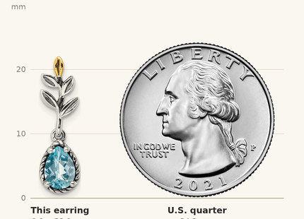 Classique True Size: Shey Couture Sterling Silver with 14K Accent Antiqued Leaves Pear Shaped Checkerboard Light Swiss Blue Topaz Post Dangle Earrings shown next to a US quarter (24.3 mm)