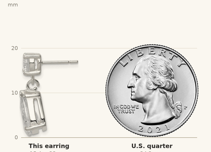 Classique True Size: Sterling Silver Polished CZ Pear Shaped Post Dangle Earrings shown next to a US quarter (24.3 mm)