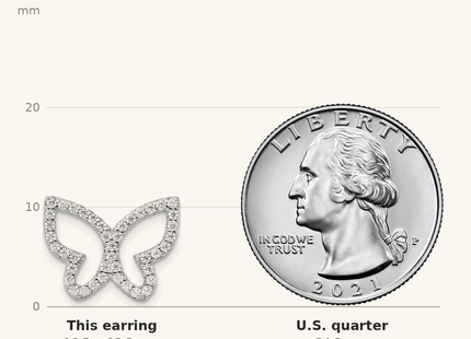 Classique True Size: Sterling Silver Rhodium-plated Polished CZ Open Butterfly Post Earrings shown next to a US quarter (24.3 mm)