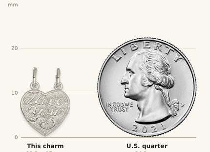 Classique True Size: Sterling Silver I Love You 2-piece break apart Heart Charm shown next to a US quarter (24.3 mm)