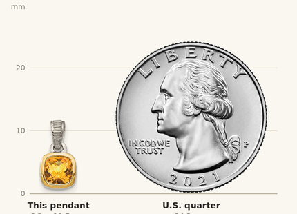 Classique True Size: Shey Couture Sterling Silver Rhodium-plated with 14k Accent Polished Cushion-cut Citrine Pendant shown next to a US quarter (24.3 mm)
