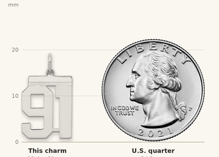 Classique True Size: Sterling/Silver Rhodium-plated Polished Number 91 Charm shown next to a US quarter (24.3 mm)