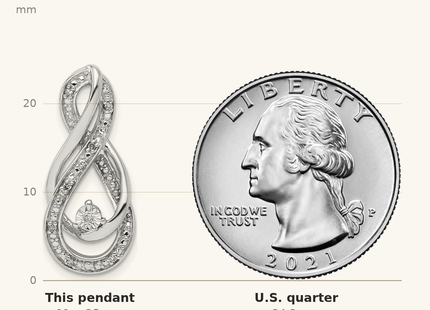 Classique True Size: Sterling Silver Rhodium Diam. Infinity Symbol Slide Pendant shown next to a US quarter (24.3 mm)