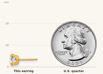 Classique True Size: Inverness Stainless Steel 24K Gold-plated CZ Earrings shown next to a US quarter (24.3 mm)