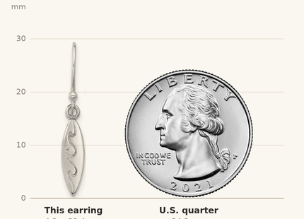 Classique True Size: Sterling Silver Polished Etched Waves Pointed Oval Earrings shown next to a US quarter (24.3 mm)