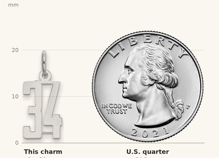 Classique True Size: Sterling Silver/Rhodium-plated Elongated Number 34 Charm shown next to a US quarter (24.3 mm)