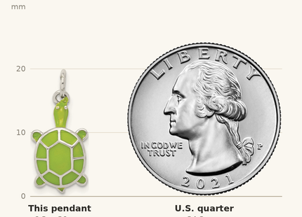Classique True Size: Sterling Silver Rhodium-plated Green Enameled Turtle Pendant shown next to a US quarter (24.3 mm)