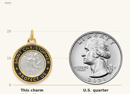 Classique True Size: Sterling Silver Platinum-plated & 18k plated Epoxy St. Christopher Charm shown next to a US quarter (24.3 mm)