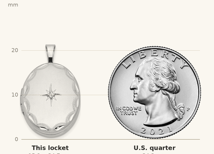 Classique True Size: Sterling Silver Rhodium-plated & Diamond Side Scallops Oval Locket shown next to a US quarter (24.3 mm)