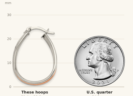 Classique True Size: Sterling Silver Rose-tone Polished Wavy Hoop Earrings shown next to a US quarter (24.3 mm)