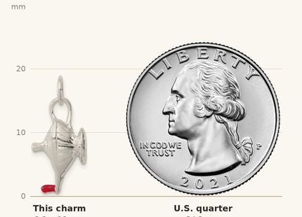 Classique True Size: Sterling Silver Lamp of Knowledge Charm shown next to a US quarter (24.3 mm)