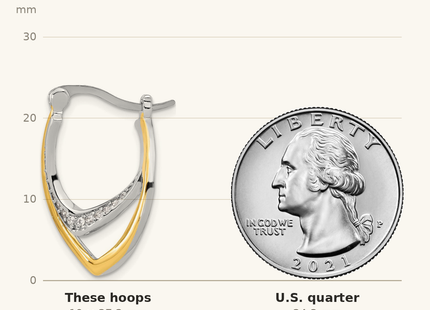 Classique True Size: Sterling Silver Rhodium-plated Gold-tone Polished CZ Fancy Hoop Earrings shown next to a US quarter (24.3 mm)