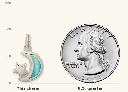 Classique True Size: Sterling Silver Blue Enameled Moon & Star Charm shown next to a US quarter (24.3 mm)