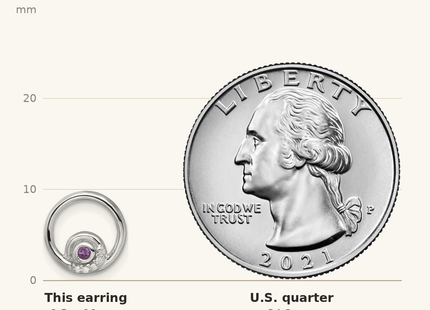 Classique True Size: White Ice Sterling Silver Rhodium-plated Diamond and Amethyst Post Earrings shown next to a US quarter (24.3 mm)
