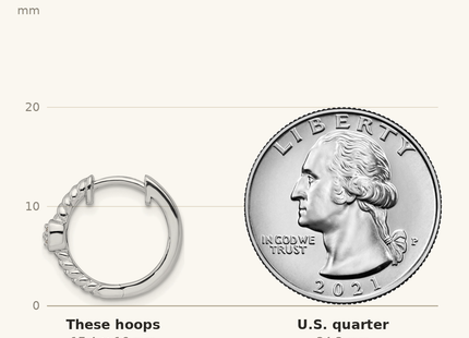 Classique True Size: White Ice Sterling Silver Rhodium-plated Diamond Square Hinged Hoop Earrings shown next to a US quarter (24.3 mm)