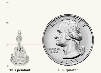 Classique True Size: De-Ani Sterling Silver Polished Happy Birthday Slice of Cake Pendant shown next to a US quarter (24.3 mm)