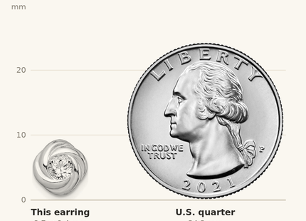 Classique True Size: Sterling Silver Rhodium Plated CZ Knot Post Earrings shown next to a US quarter (24.3 mm)