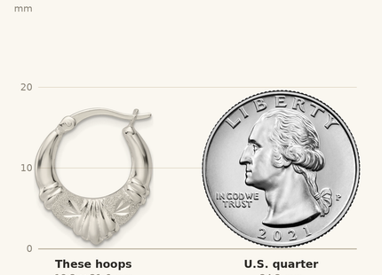 Classique True Size: Sterling Silver Polished & Lasered D/C Scalloped Hoop Earrings shown next to a US quarter (24.3 mm)