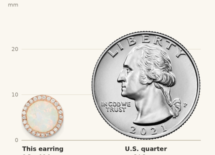 Classique True Size: Sterling Silver Rose-Tone Created Opal & CZ Round Halo Post Earrings shown next to a US quarter (24.3 mm)