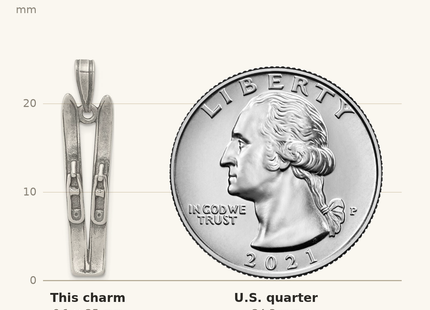 Classique True Size: Sterling Silver Antiqued Ski's Charm shown next to a US quarter (24.3 mm)