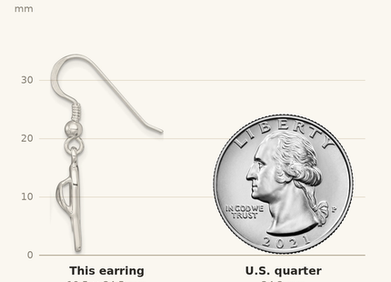 Classique True Size: Sterling Silver Polished Cut-out Heart Flip-Flop Dangle Earrings shown next to a US quarter (24.3 mm)