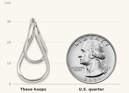 Classique True Size: Sterling Silver Rhodium-plated Double Twisted Hoop Earrings shown next to a US quarter (24.3 mm)