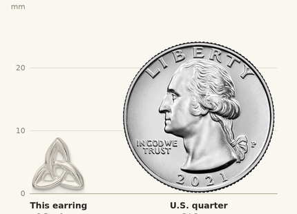 Classique True Size: Sterling Silver Trinity Post Earrings shown next to a US quarter (24.3 mm)
