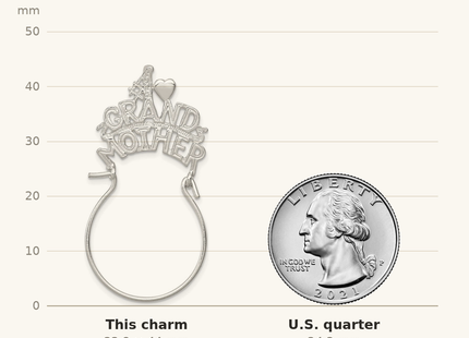 Classique True Size: Sterling Silver #1 Grandmother Charm Holder shown next to a US quarter (24.3 mm)