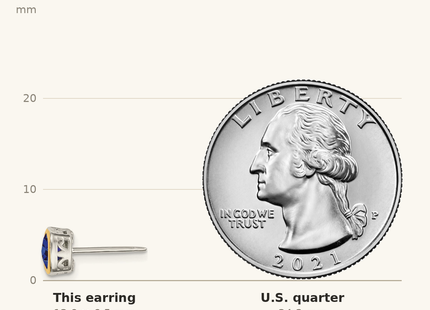 Classique True Size: Shey Couture Sterling Silver Rhodium-plated with 14k Accent Created Sapphire Square Stud Earrings shown next to a US quarter (24.3 mm)