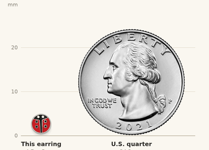 Classique True Size: Sterling Silver RH-plated Enameled Ladybug Children's Post Earrings shown next to a US quarter (24.3 mm)