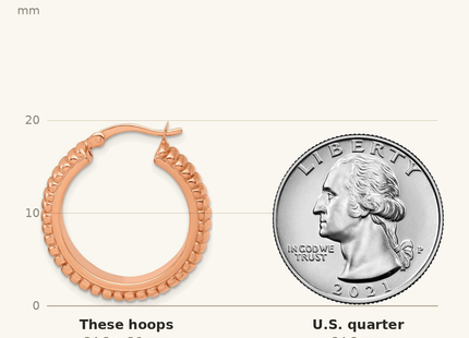 Classique True Size: Sterling Silver Rose-tone Polished and Grooved Round Hollow Hoop Earrings shown next to a US quarter (24.3 mm)